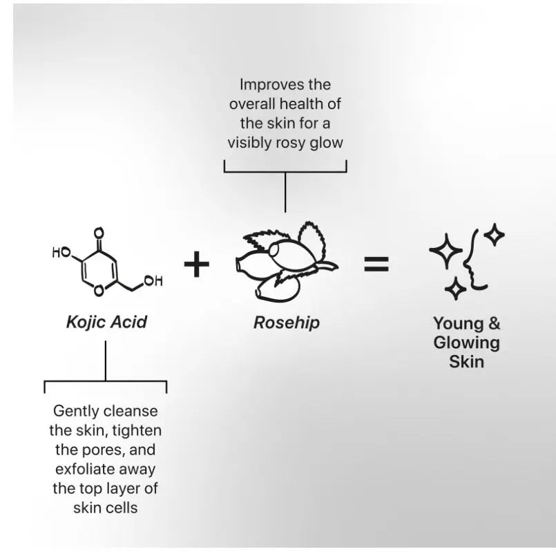 Nettoyant & Tonifiant 2en 1